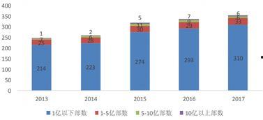 国产在线分类,探索中国互联网内容生态的多元化发展  第2张